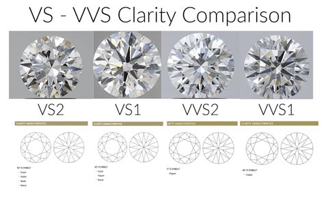 is gucci vvs diamonds|vvs diamonds review.